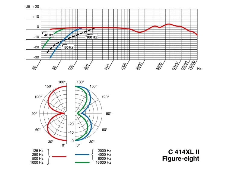 AKG C414 XLII Matchet stereopar kondensatormik med flere opptaksmønstre 